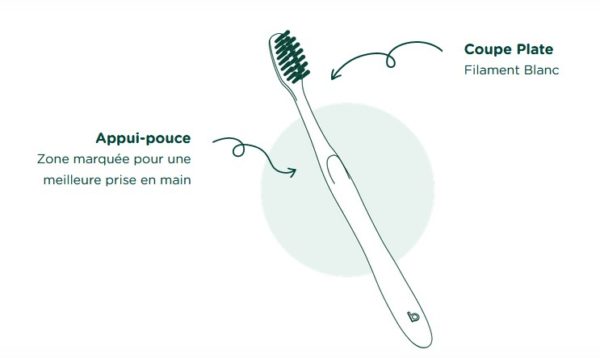 Brosse à dents extra souple pour les gencives qui saigne fabriquée en France en plastique recyclé et recyclable